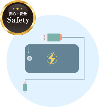 厳しい安全基準をクリアした、たしかな品質